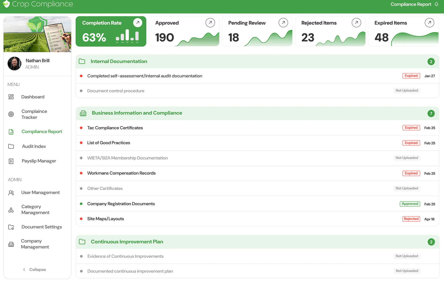 Compliance Report listing the status of every requirement: approved, pending, rejected, expired or not uploaded